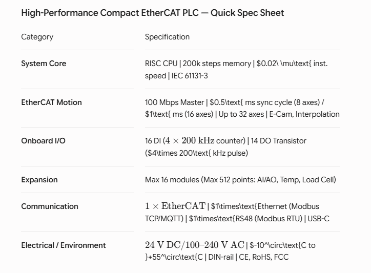 High-Performance Compact EtherCAT PLC